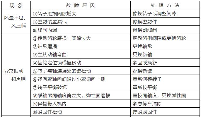 羅茨鼓風機